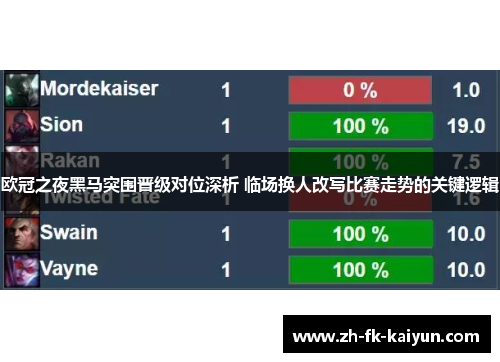 欧冠之夜黑马突围晋级对位深析 临场换人改写比赛走势的关键逻辑